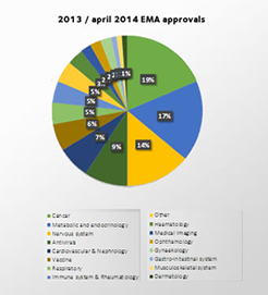 An Overview and Analysis Regarding the Use of Adjudication Methods in EU and US Drug Approvals