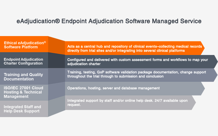 Ethical eAdjudication Software Managed Service