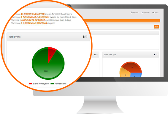 Endpoint Adjudication Coordinator Dashboard