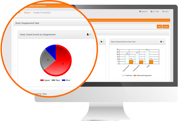 Endpoint Adjudication Quality Control